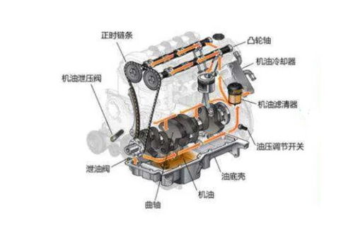 一啟動就響，掀起車“蓋頭”來 揭秘車身及附件常見異響問題